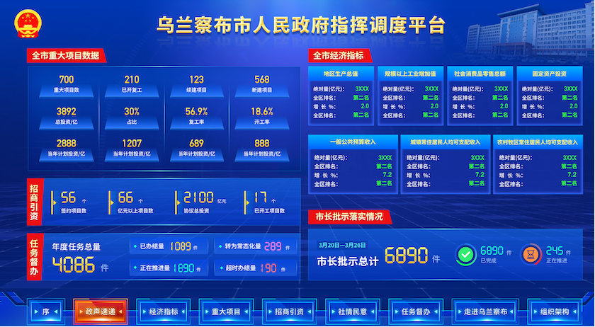 派司科技成功交付烏蘭察布政府指揮調(diào)度平臺(tái)軟件開(kāi)發(fā)項(xiàng)目